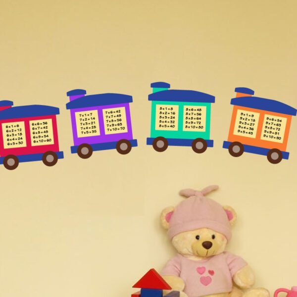 Wall decal sticker Kids room